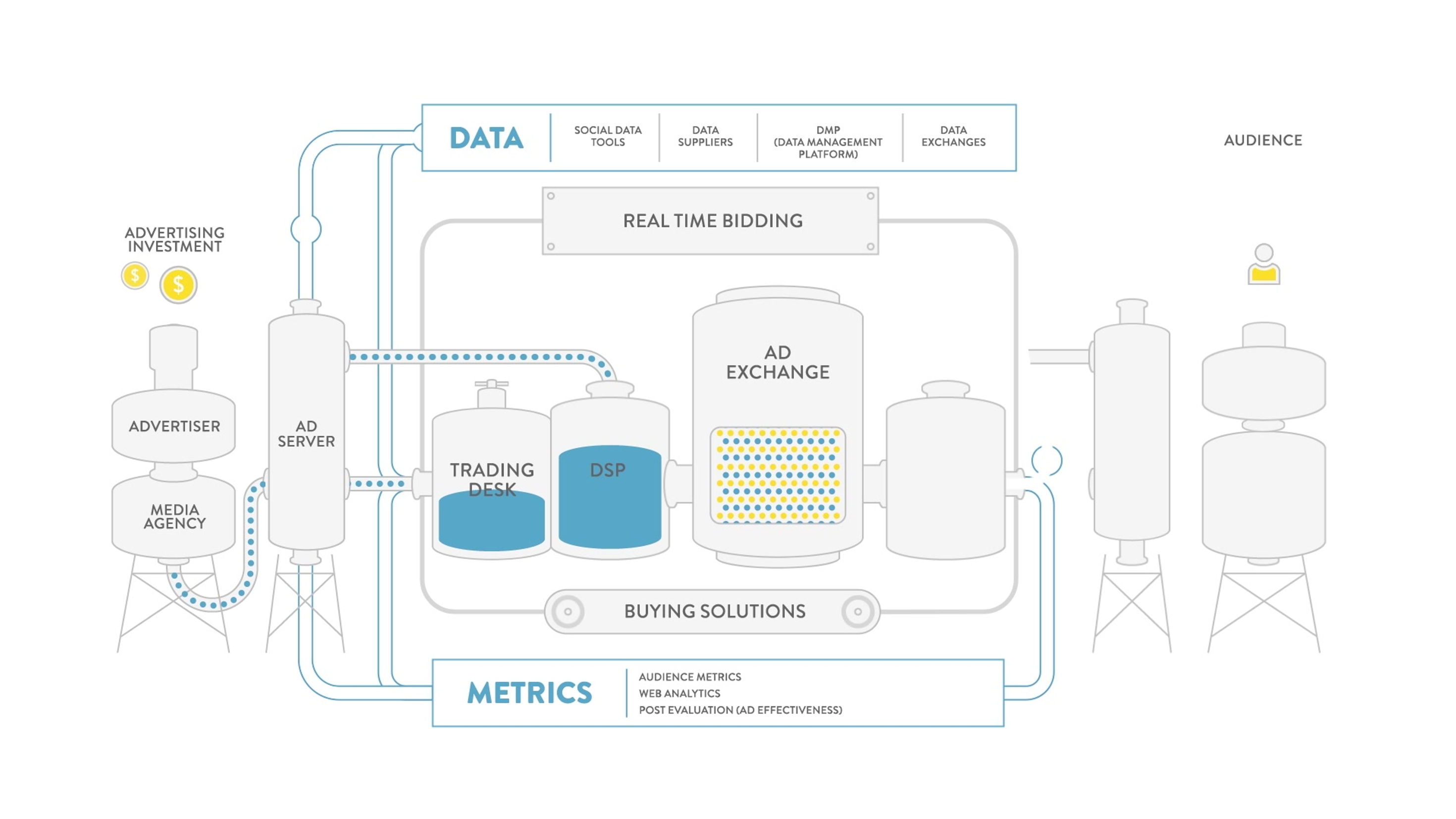 Media & Analytics for Leaders Workshop